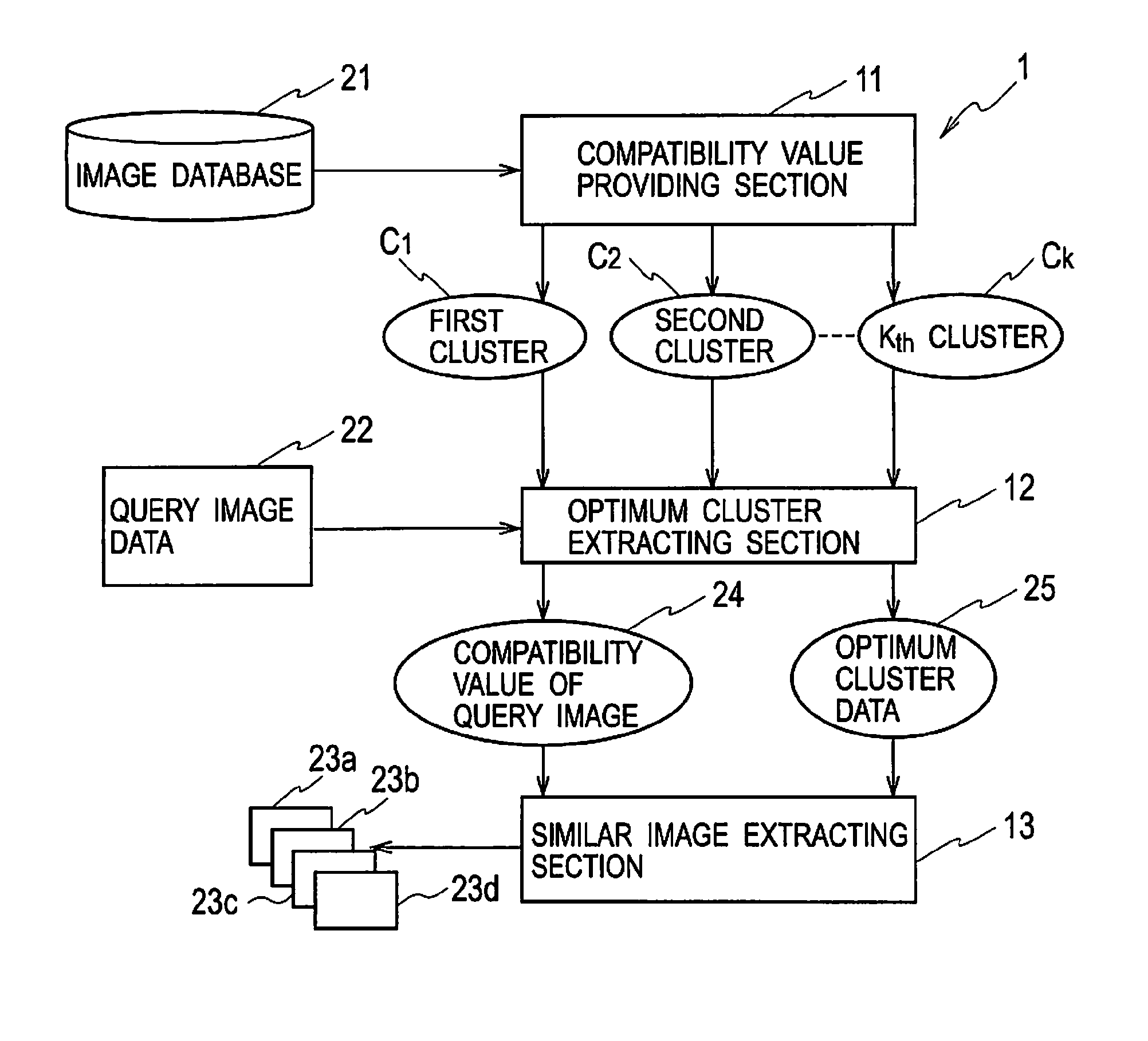 Similar image retrieving device