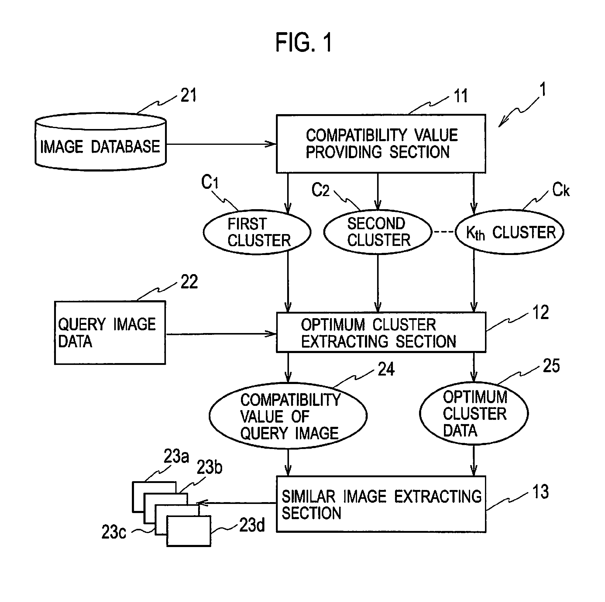 Similar image retrieving device