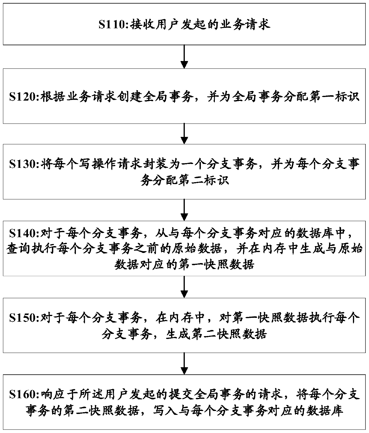 Distributed transaction processing method and device and computer readable storage medium