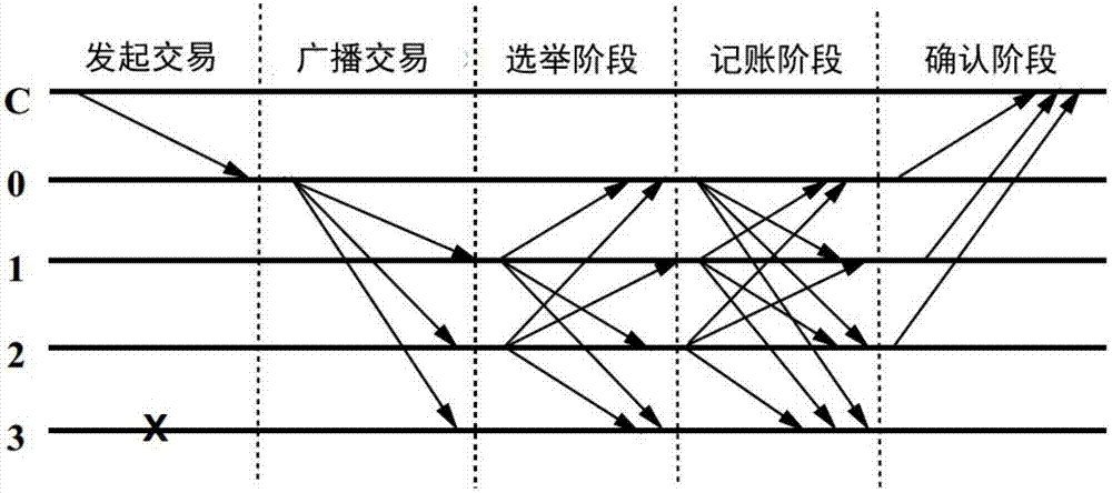 Block chain accounting method based on dynamic equity