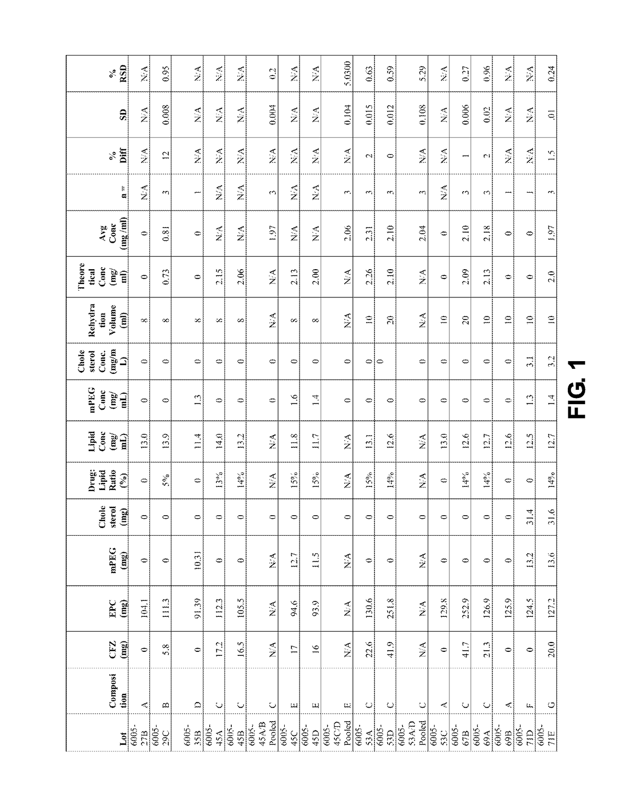 Liposomal compositions of epoxyketone-based proteasome inhibitors