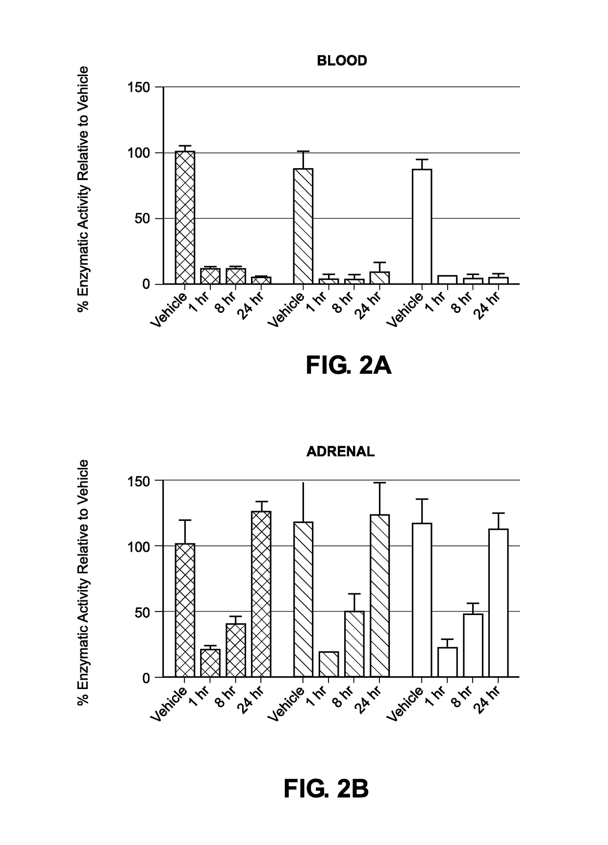 Liposomal compositions of epoxyketone-based proteasome inhibitors