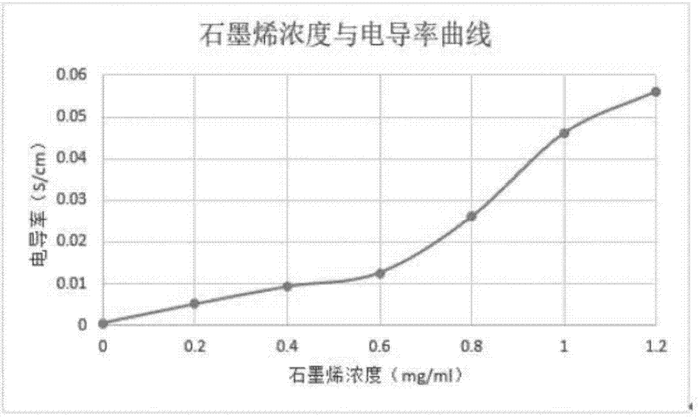 Preparation method of graphene ceramic material