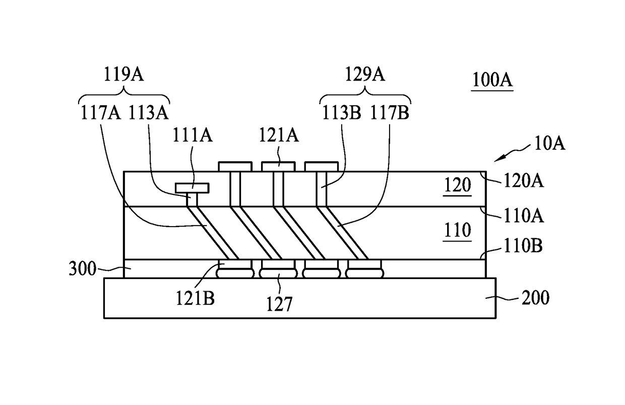 Chip package having tilted through silicon via