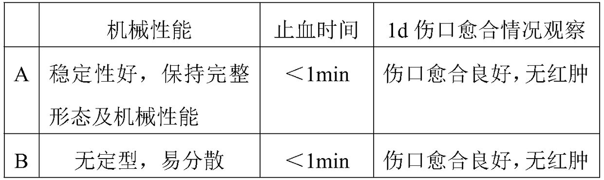 A kind of preparation method of degradable biological wound dressing and obtained product