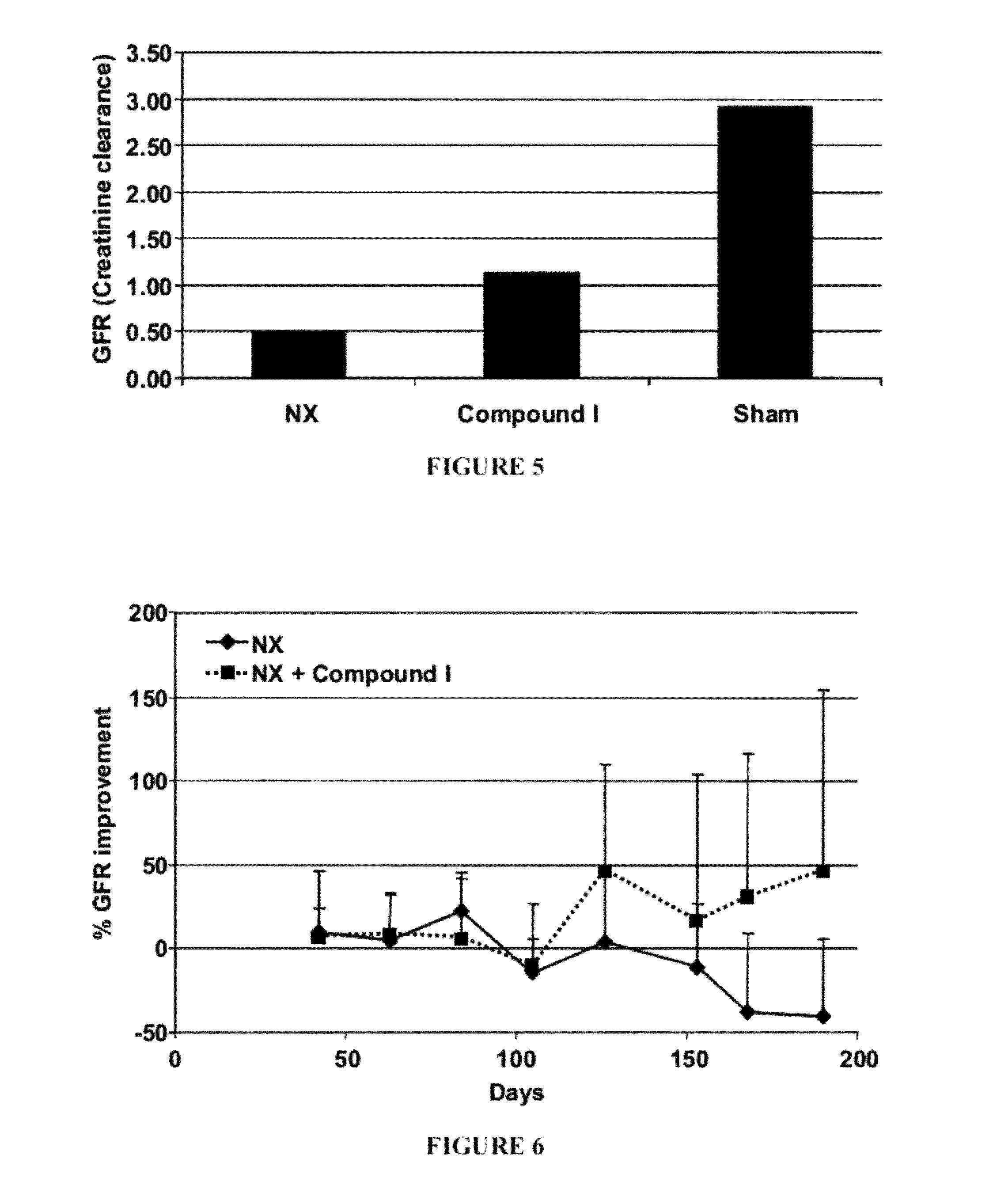 Substituted aromatic compounds and pharmaceutical uses thereof