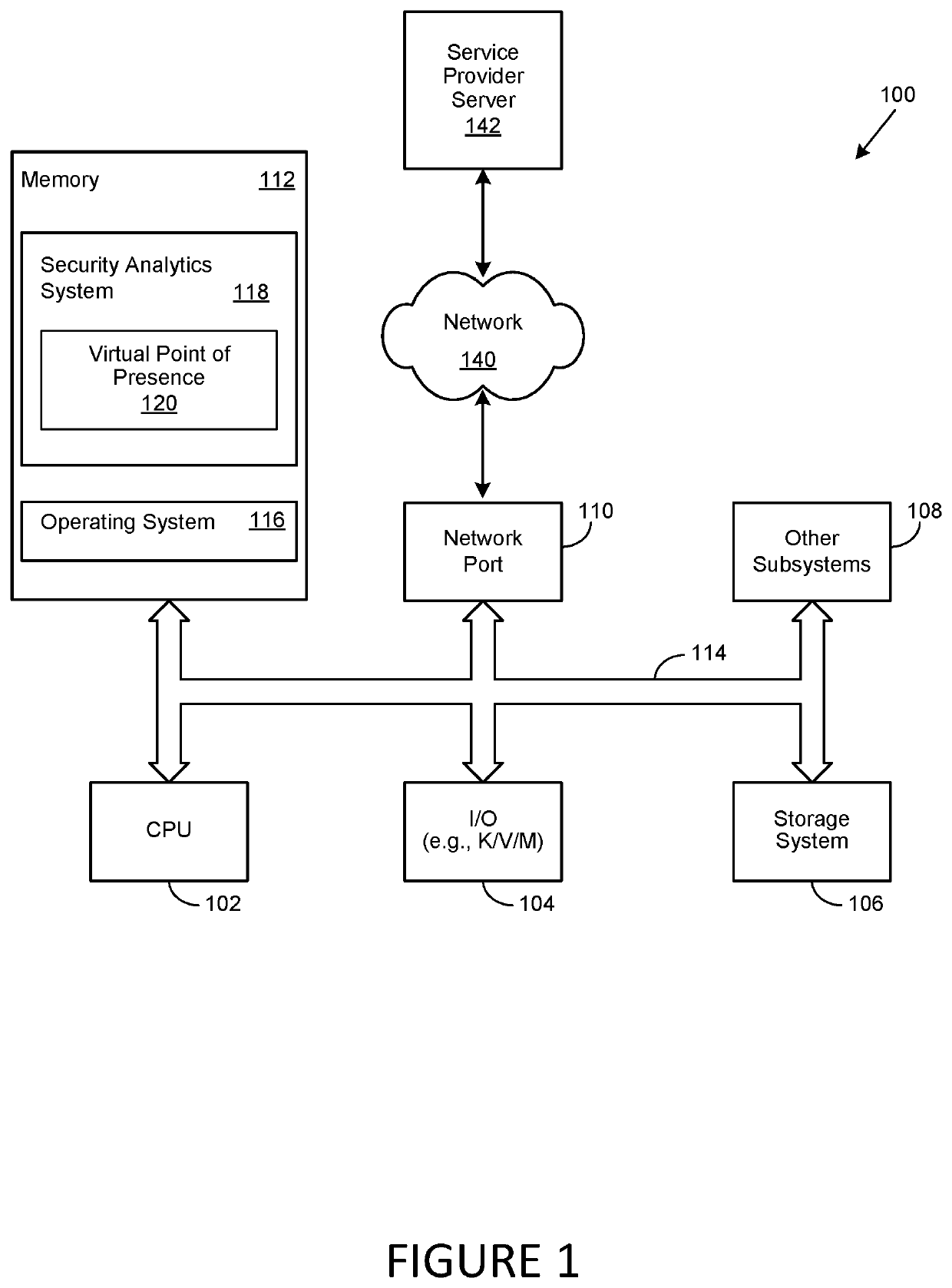 Virtual Point of Presence in a Country to Allow for Local Web Content