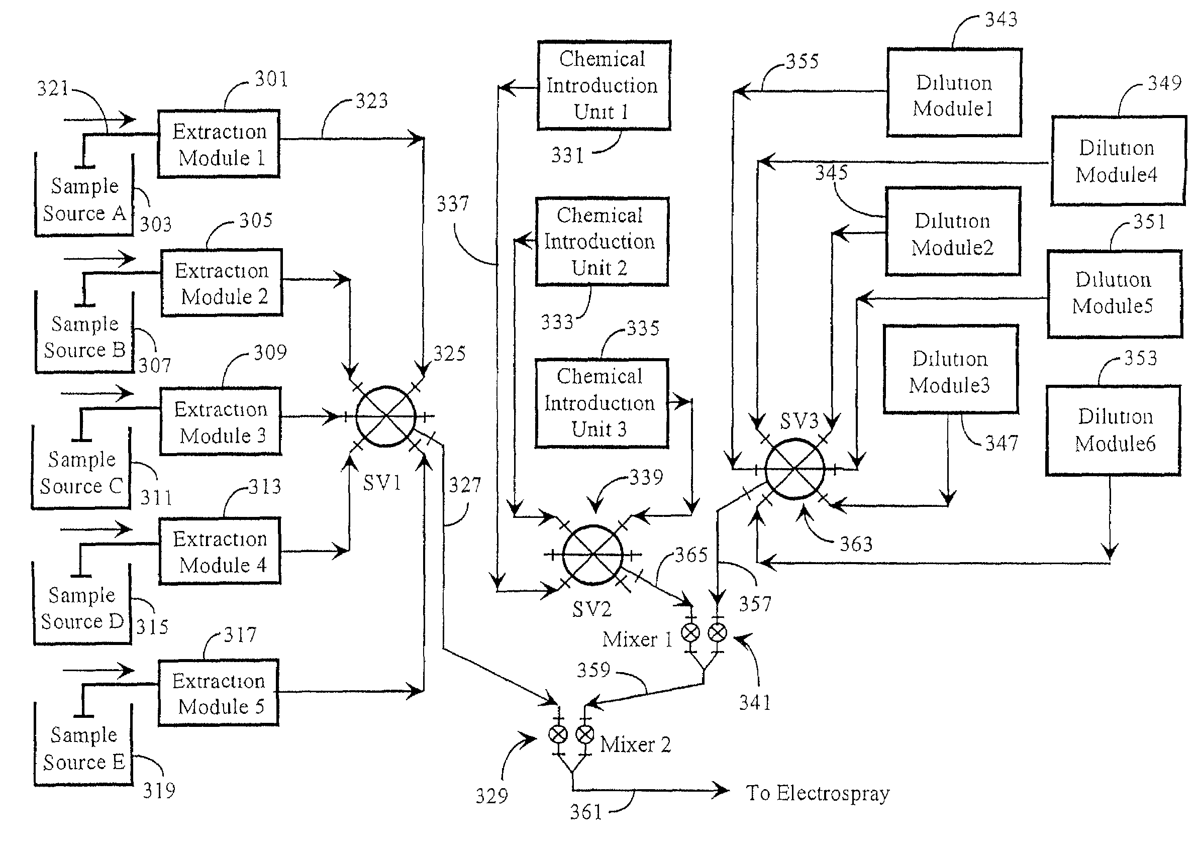 Method and instrument for automated analysis of fluid-based processing systems