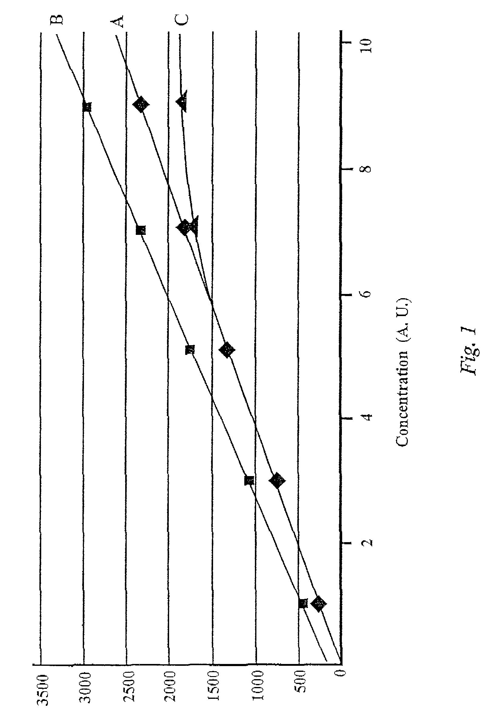 Method and instrument for automated analysis of fluid-based processing systems