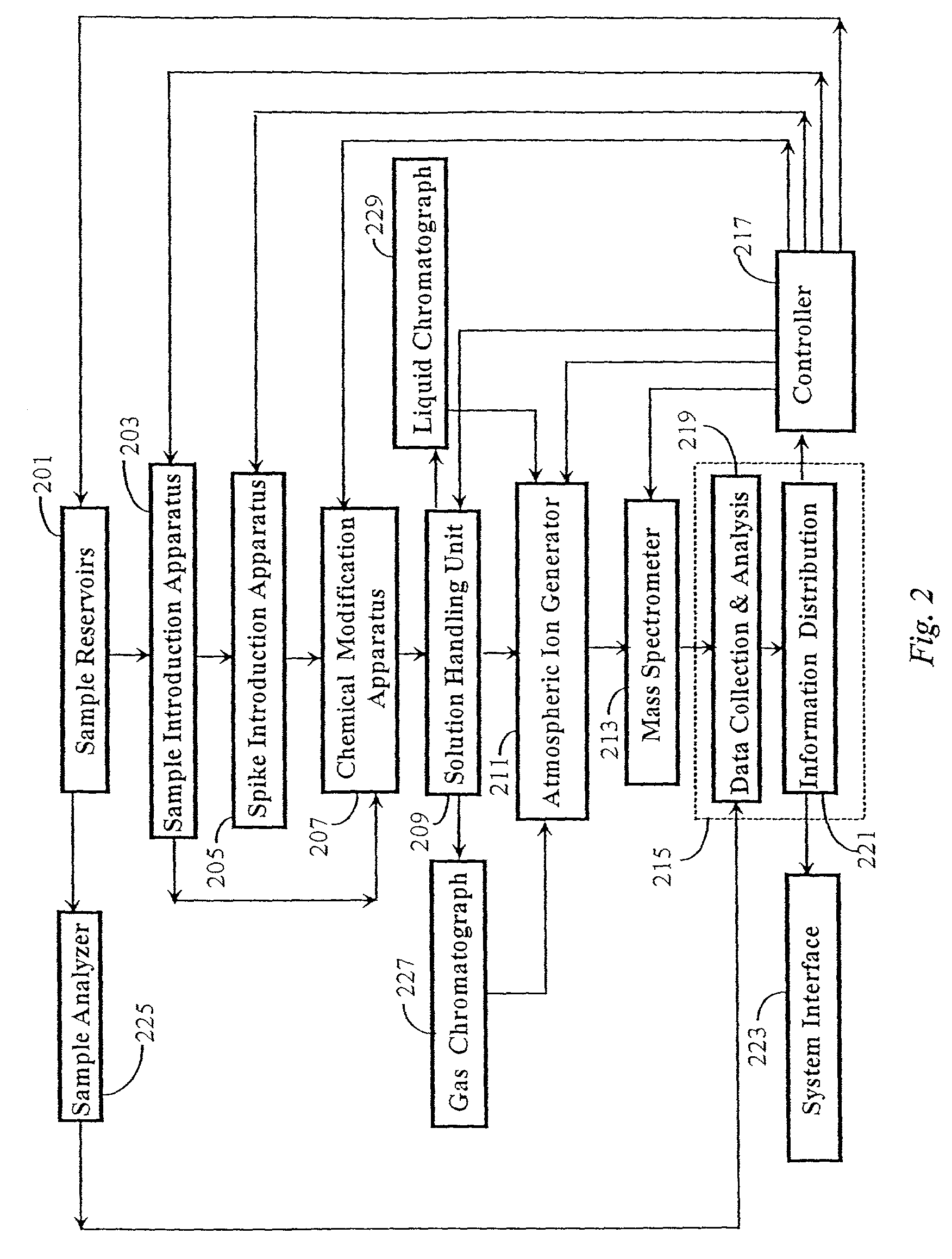 Method and instrument for automated analysis of fluid-based processing systems