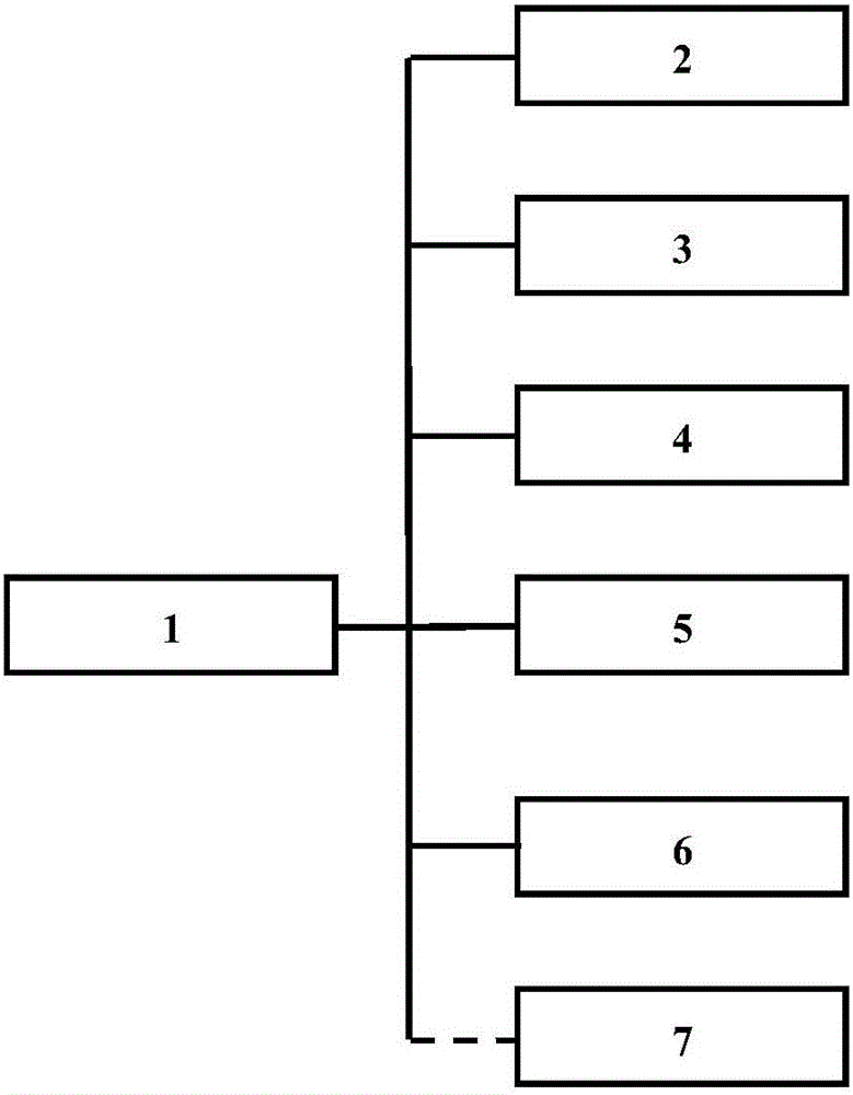 Illuminating system control method adopting intelligent switch control system