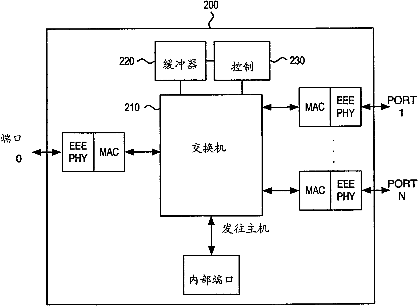 Method for energy efficient Ethernet and physical layer equipment for enery efficient ethernet