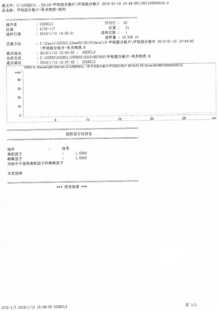 Preparation method of mecobalamin dispersible tablets