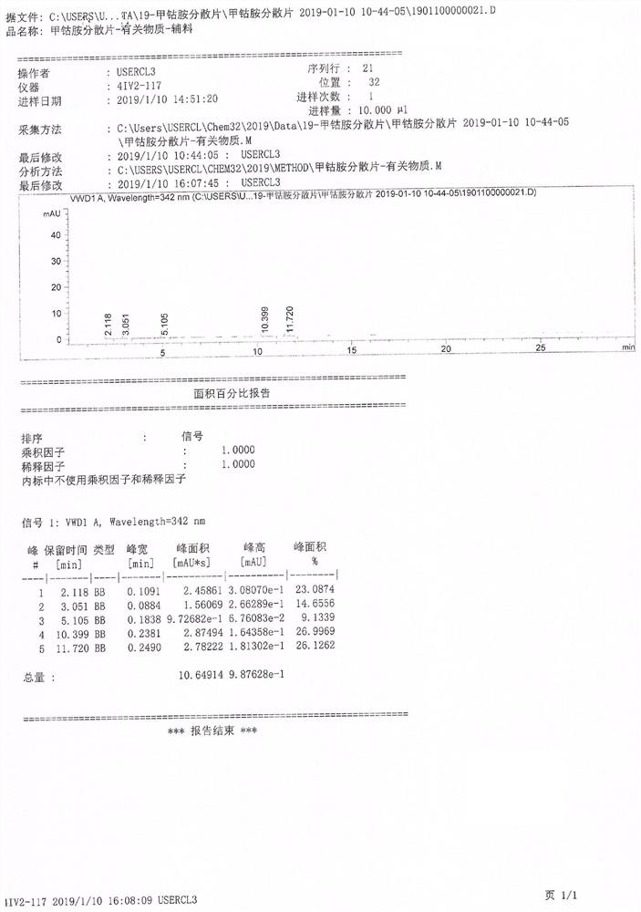 Preparation method of mecobalamin dispersible tablets