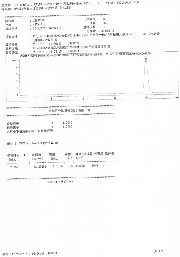 Preparation method of mecobalamin dispersible tablets