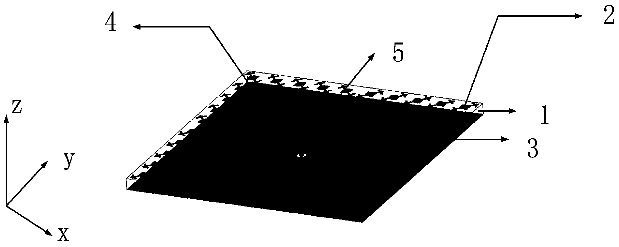 Broadband low-RCS antenna based on polarization transformation surface