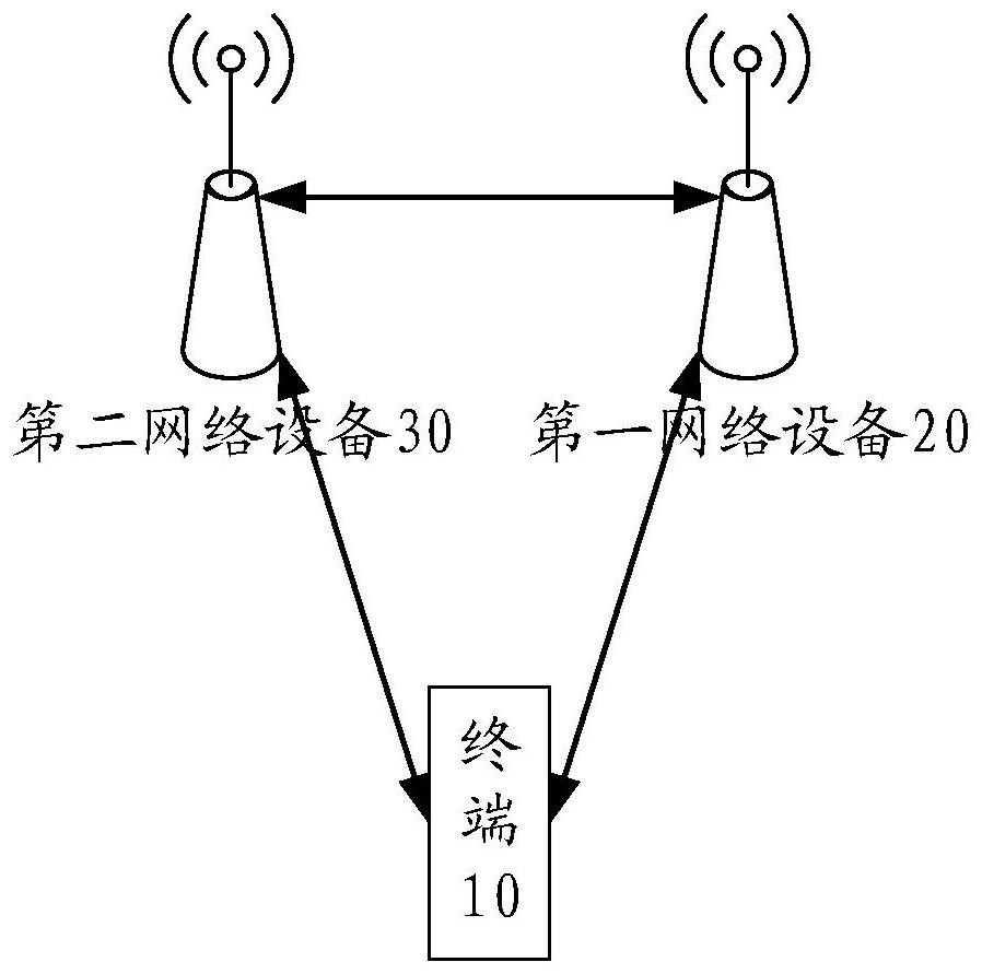 Cell switching method and device, network equipment and storage medium