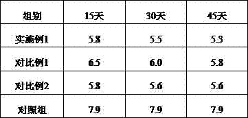 Alkaline soil improvement agent