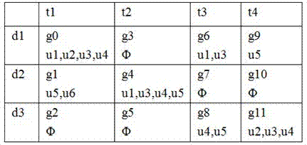 Information recommendation method based on potential communities