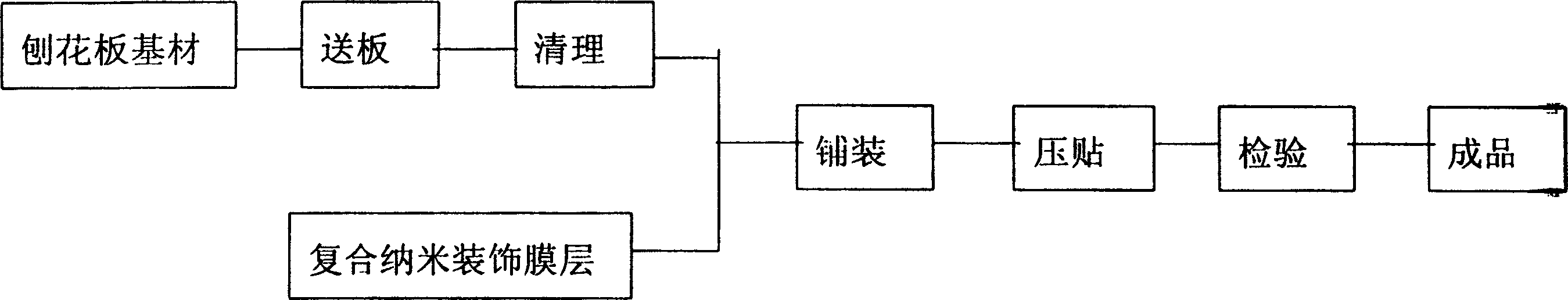 Nano sterilized health care board and producing method