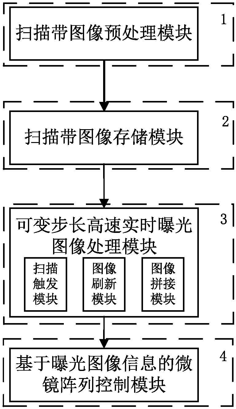 A high-speed image exposure method for dmd maskless lithography machine