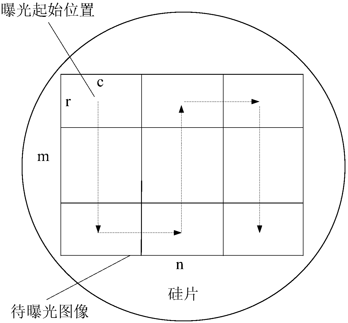 A high-speed image exposure method for dmd maskless lithography machine