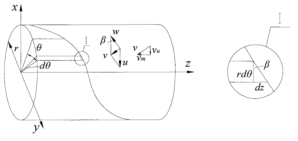 Embeddable two-stage axial flow blood pump rotor structure