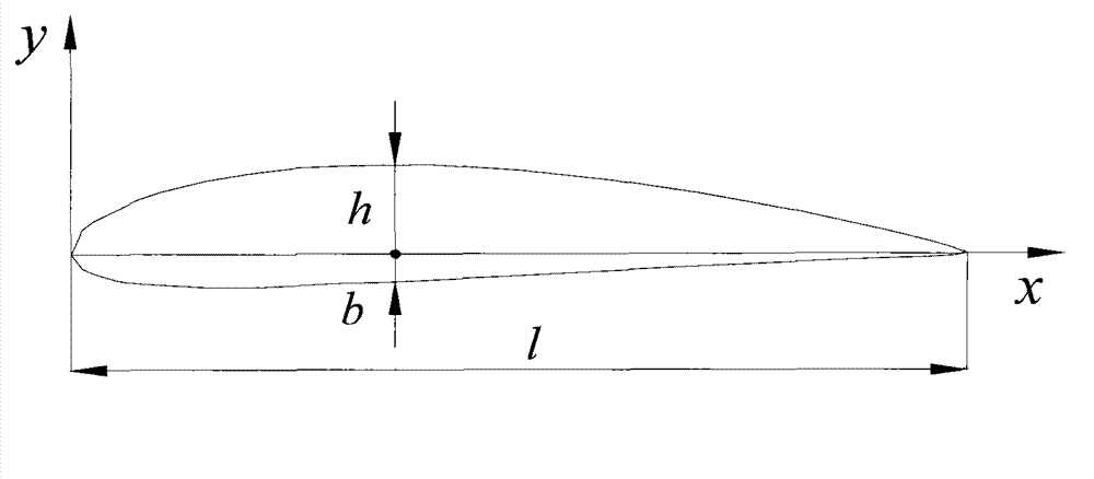 Embeddable two-stage axial flow blood pump rotor structure