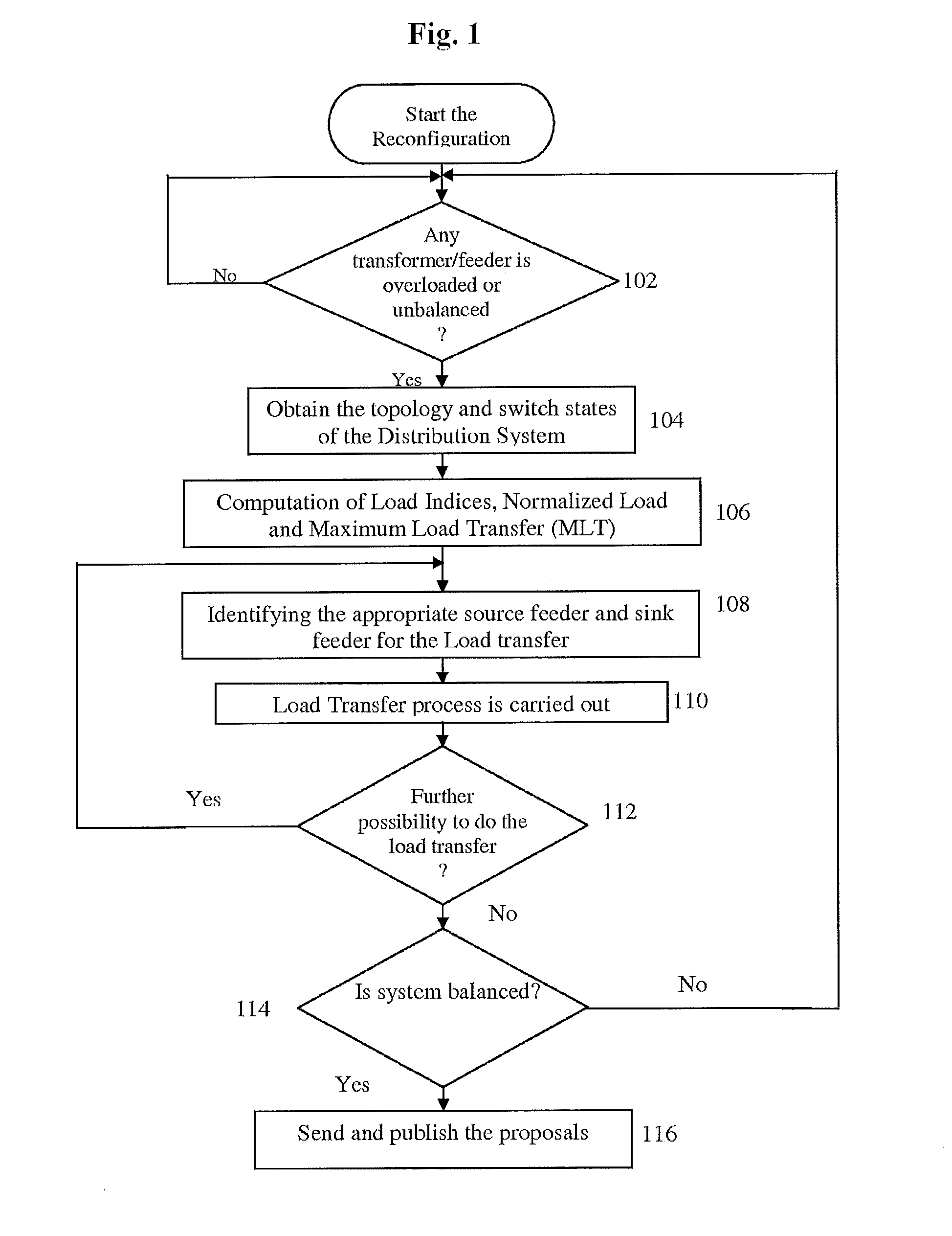 System and method for real-time feeder reconfiguration for load balancing in distribution system automation