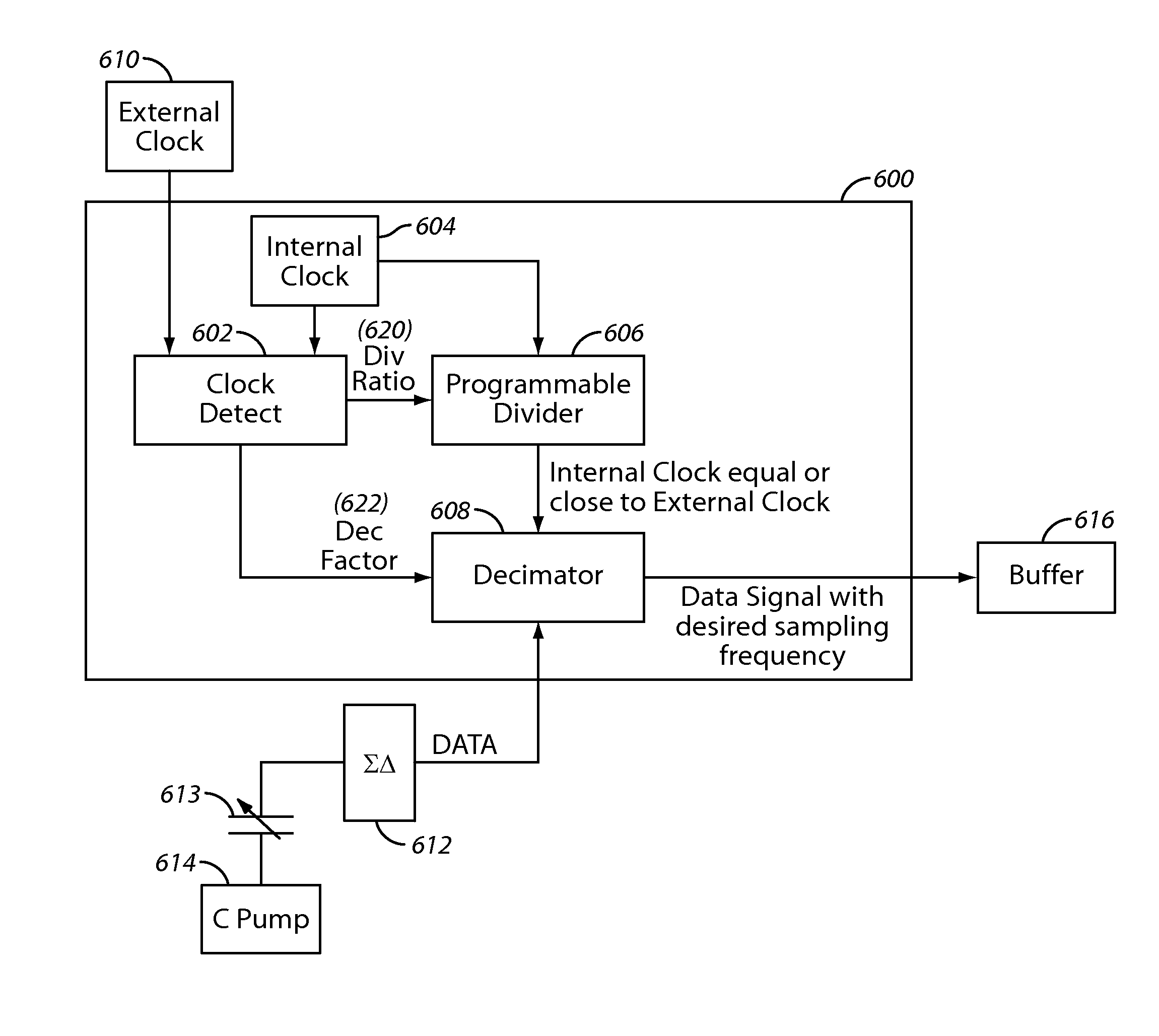 Decimation Synchronization in a Microphone