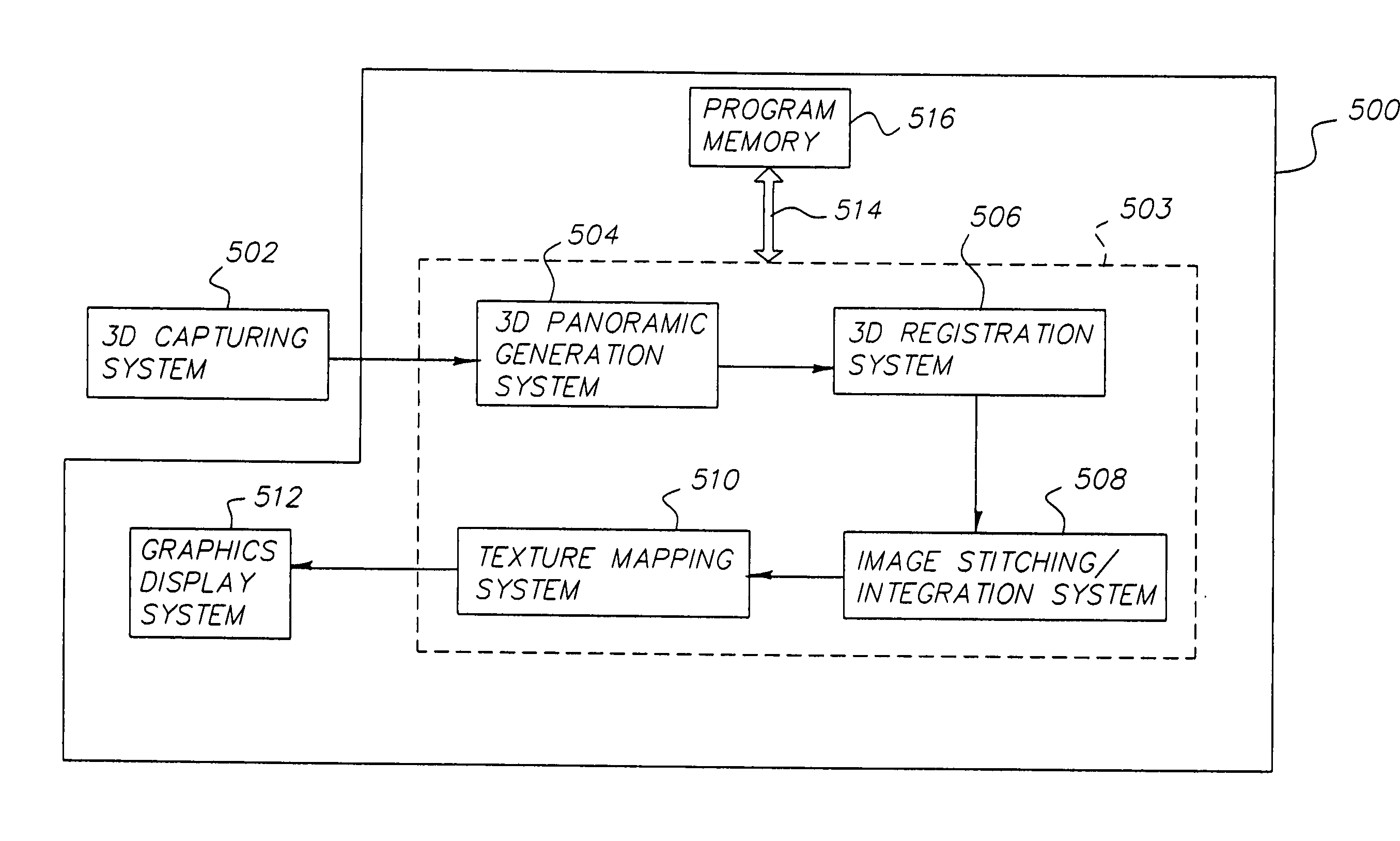 Method and apparatus for three-dimensional scene modeling and reconstruction