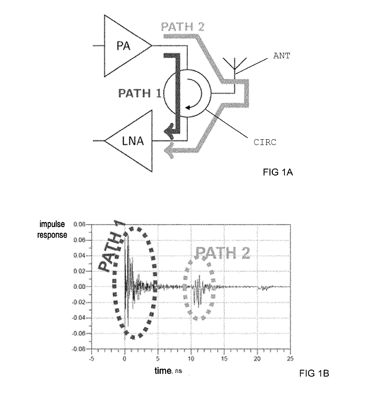 Device and method for reducing the self-interference signal in a full-duplex communication system