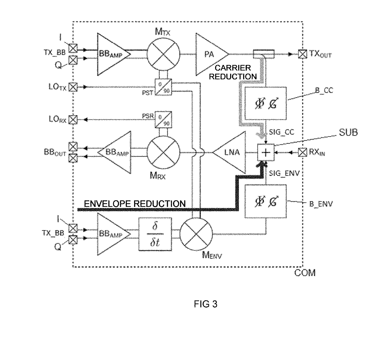 Device and method for reducing the self-interference signal in a full-duplex communication system