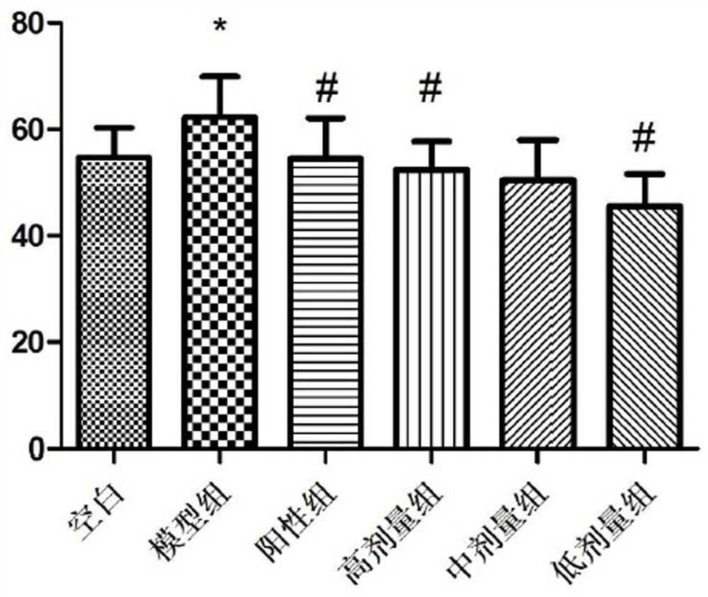 Application of Yaoyao rapeseed extract in preparation of medicine for treating pneumonia caused by Klebsiella infection