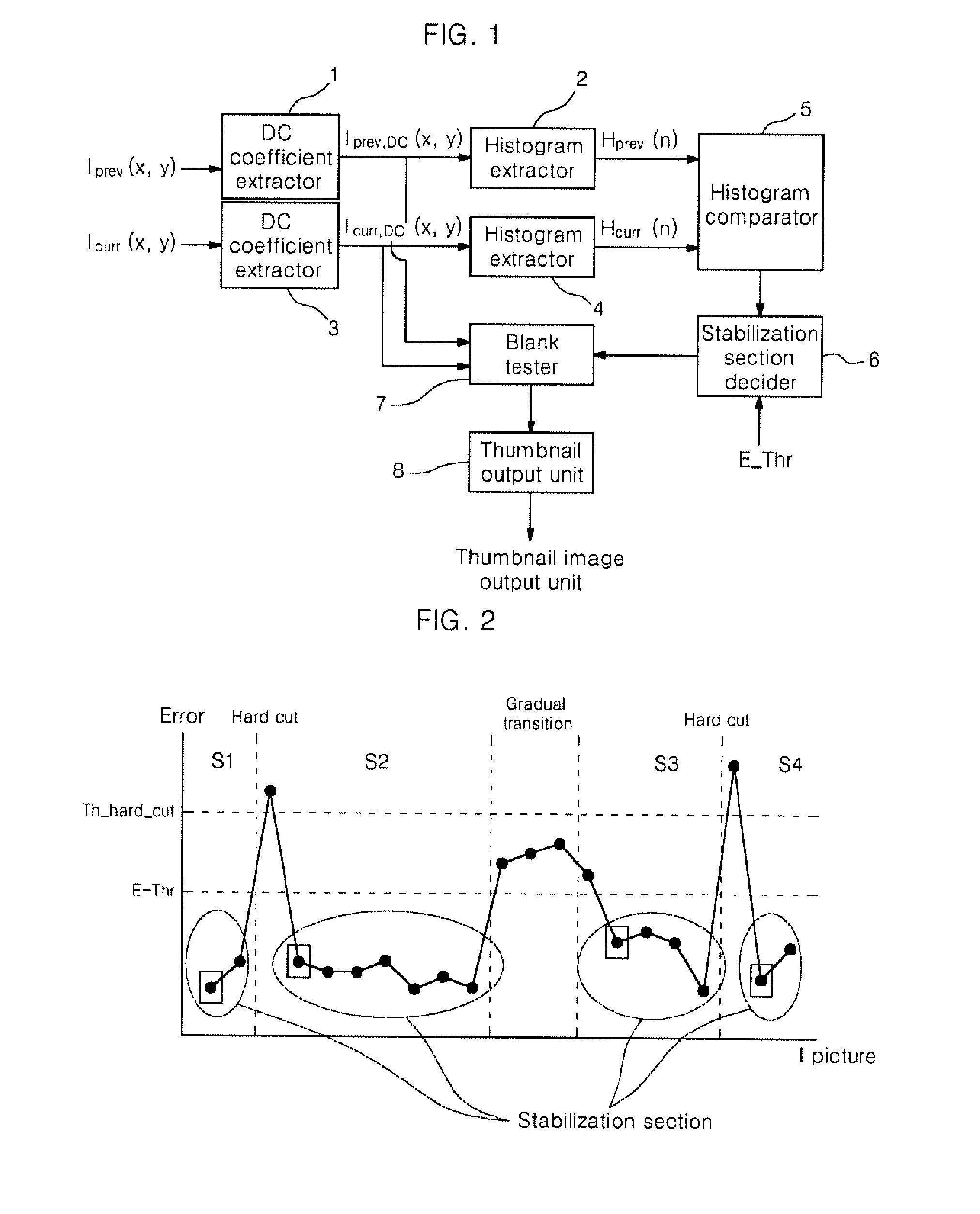 Apparatus and method for generating thumbnail images