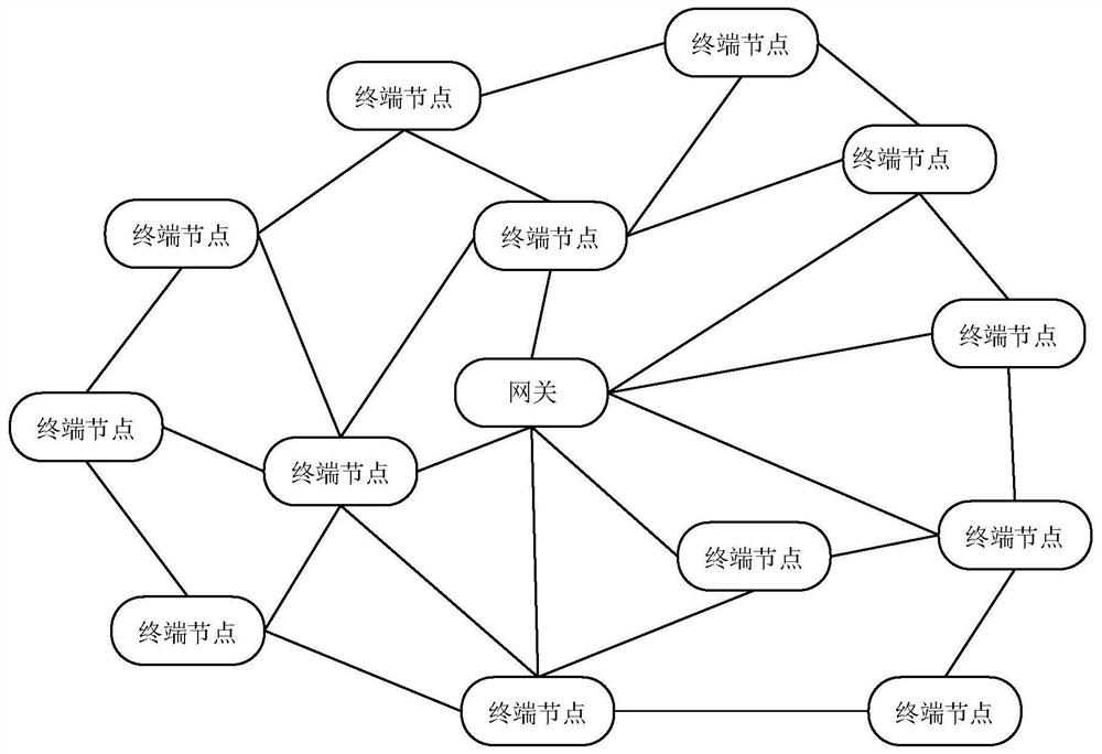 Communication network establishment method and device, electronic equipment and storage medium