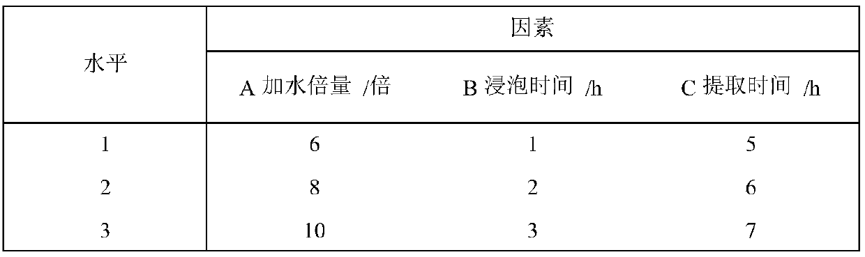 Post-ahypnia headache medicine and preparation method thereof