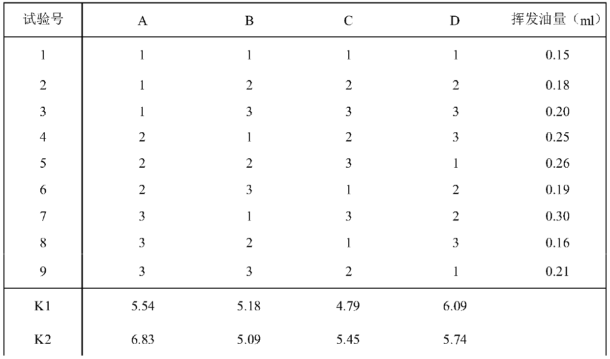 Post-ahypnia headache medicine and preparation method thereof