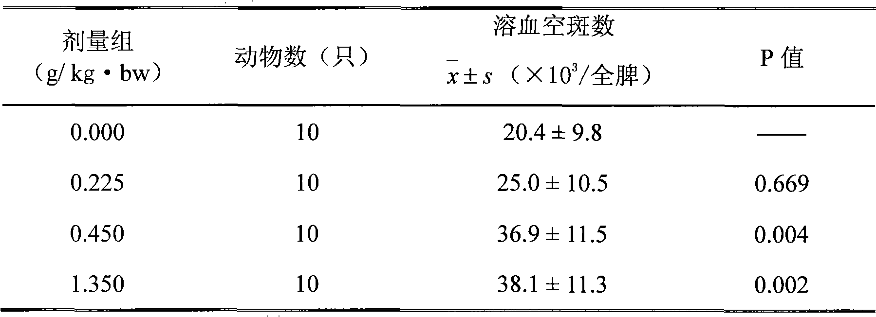 Health care granular formulation, preparation and application thereof