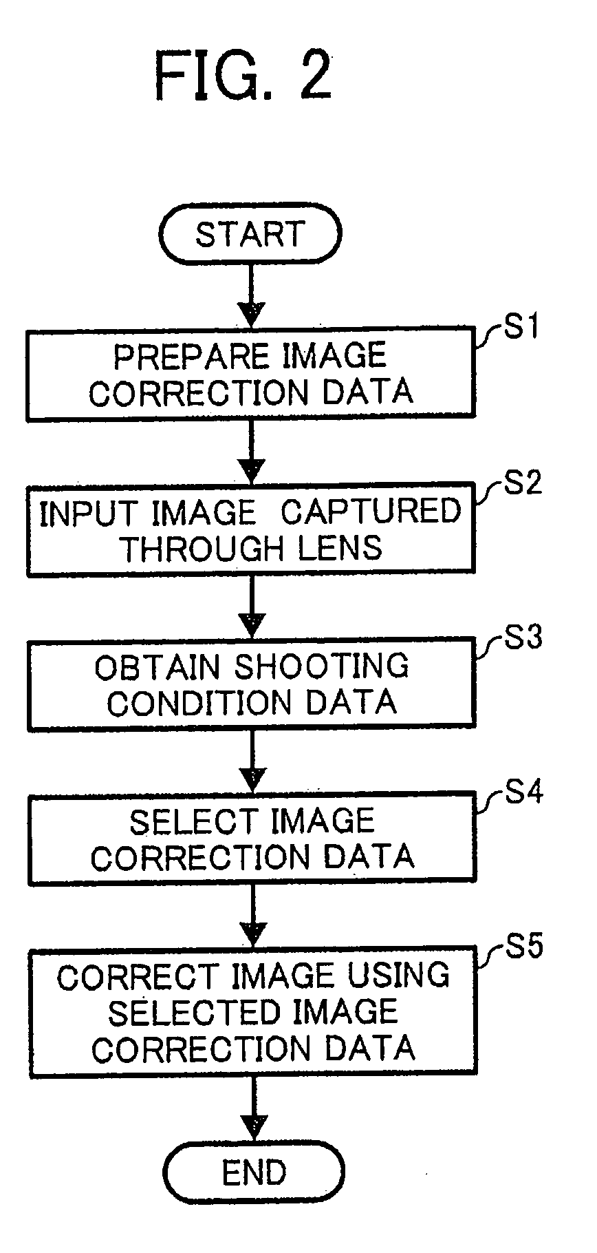 Correcting an image captured through a lens