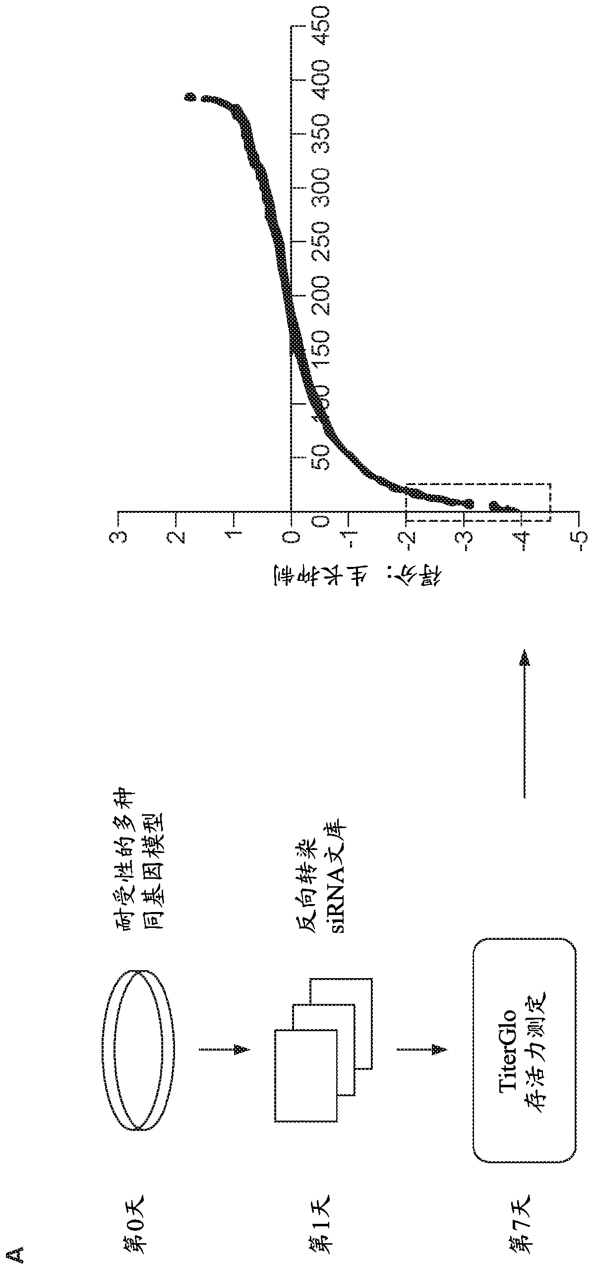 Methods and medical uses