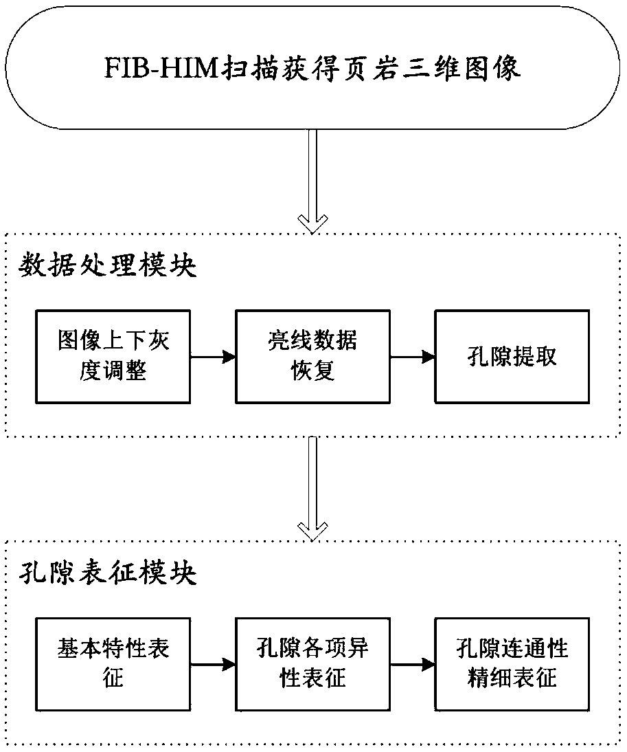 Method and system for representing organic micropores and mesopores of shale based on FIB-HIM