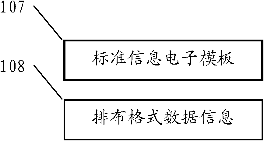 Electronic file for machine-readable information cards, and implementation method and system thereof