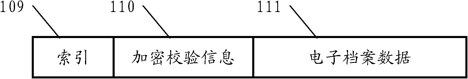 Electronic file for machine-readable information cards, and implementation method and system thereof