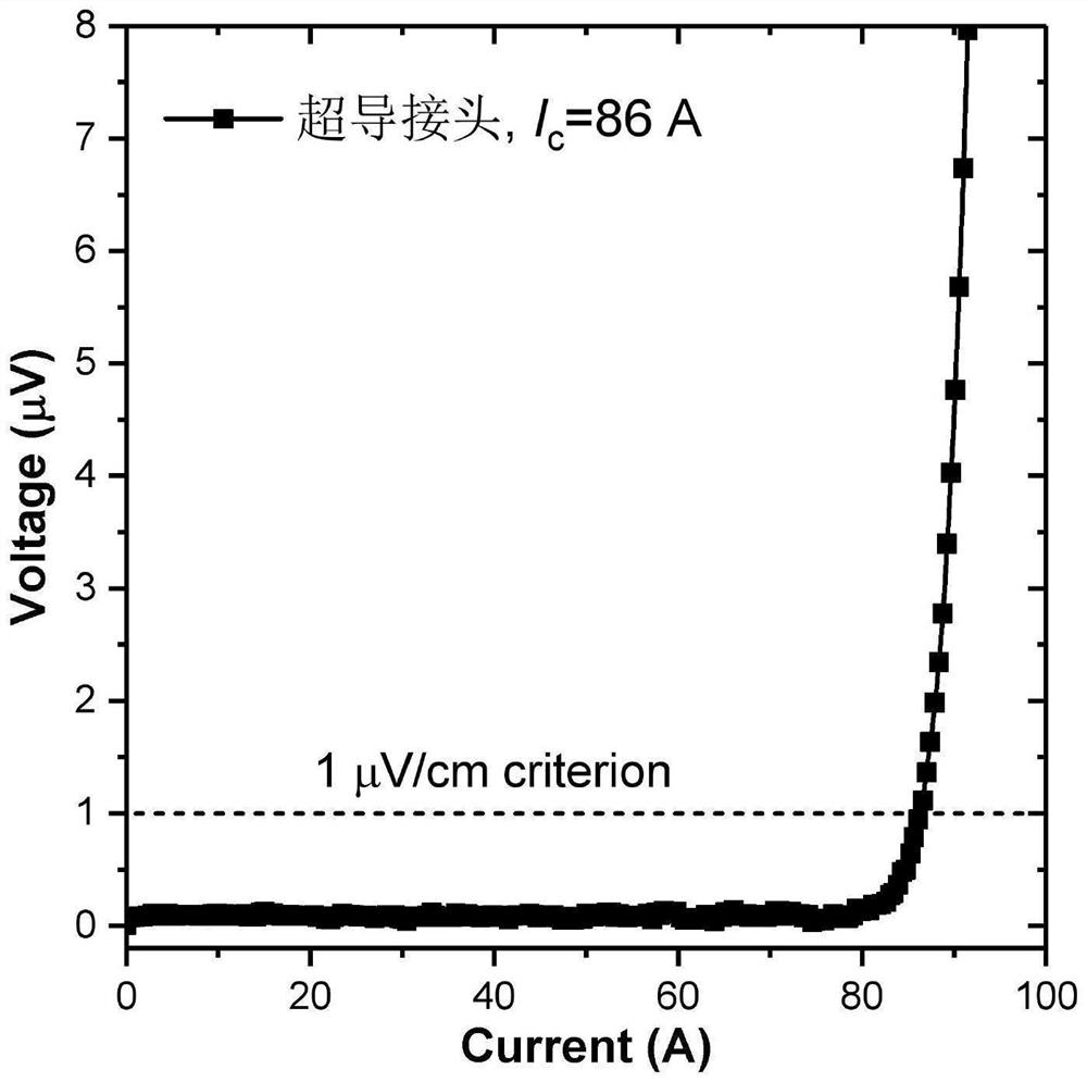 Second-generation high-temperature superconducting strip closed coil and preparation method thereof