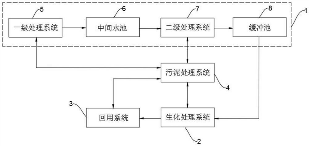 Advanced treatment system for electroplating wastewater