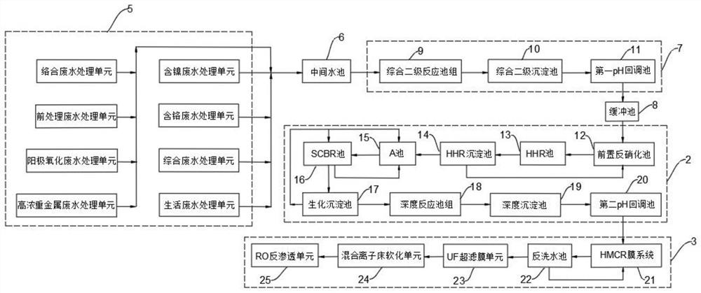 Advanced treatment system for electroplating wastewater