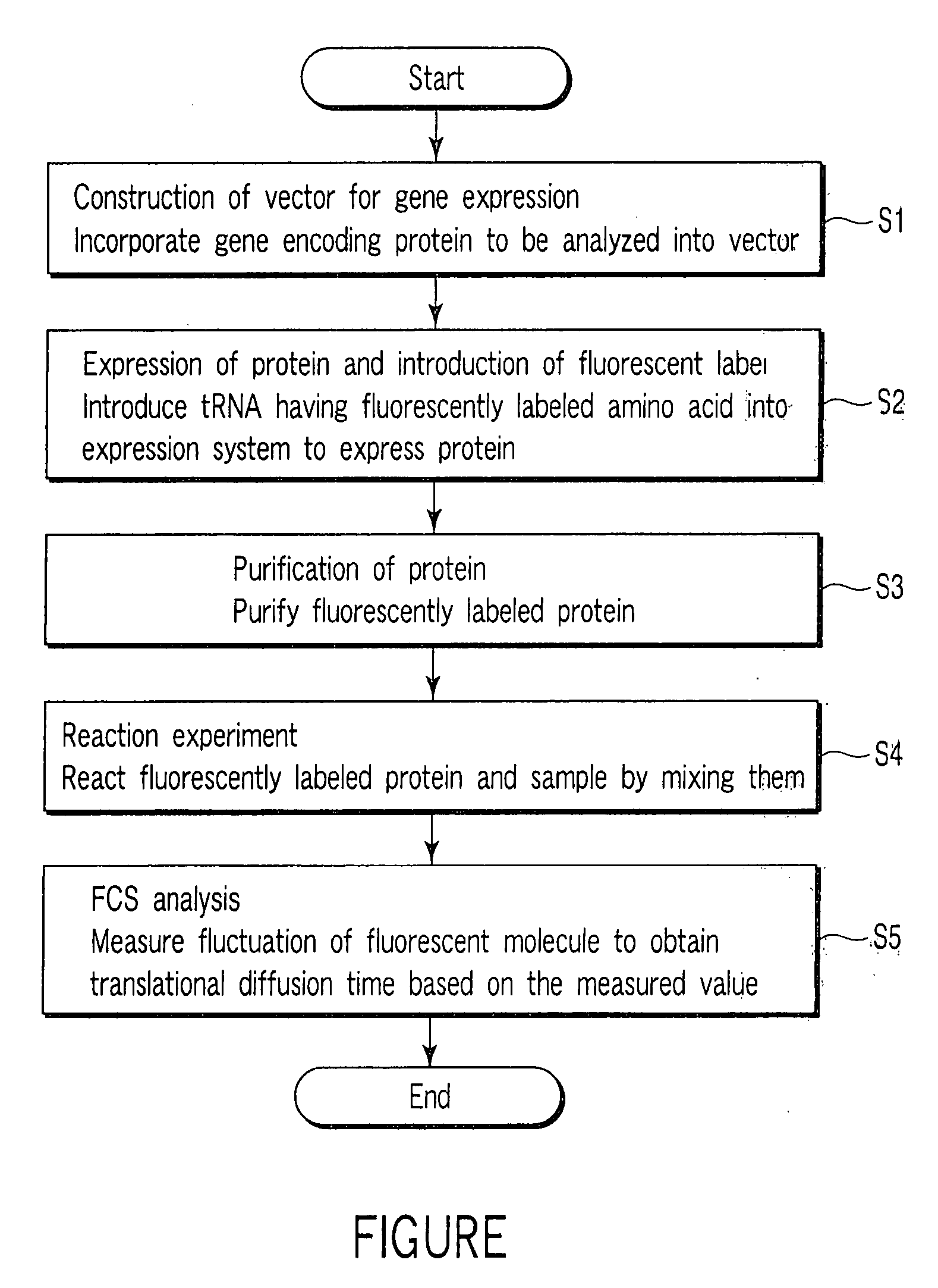 Method for detecting reaction of protein and sample