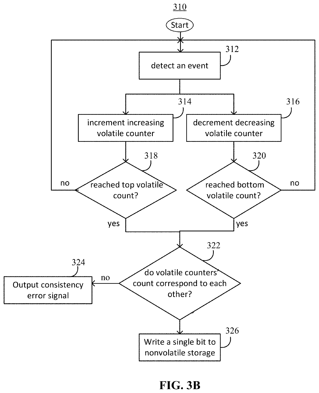 Tracking events of interest