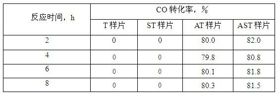 Interior photocatalytic coating, preparation method and application thereof